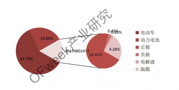 新能源汽车资本市场降温，行业分化加剧