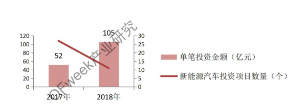 新能源汽车资本市场降温，行业分化加剧