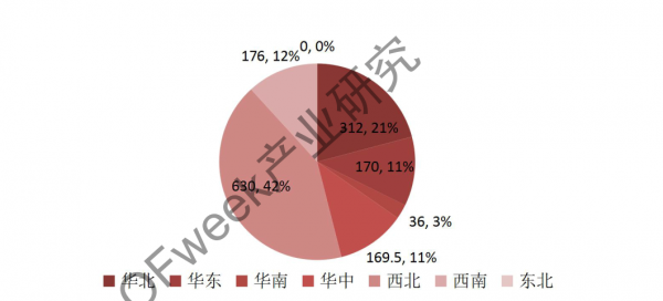 新能源汽车资本市场降温，行业分化加剧
