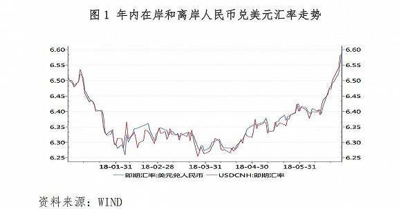 外汇,央行,人民币