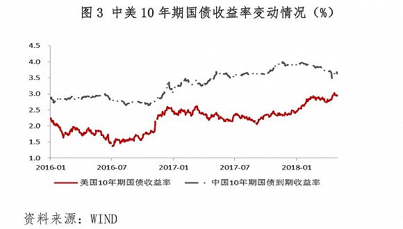 外汇,央行,人民币
