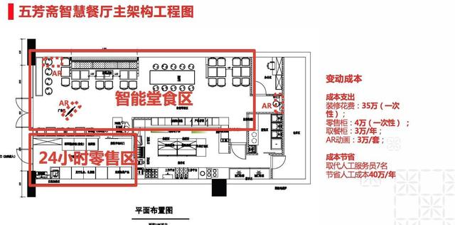 阿里无人餐厅来袭，盒马让机器人做饭上菜，口碑加速无人店布局