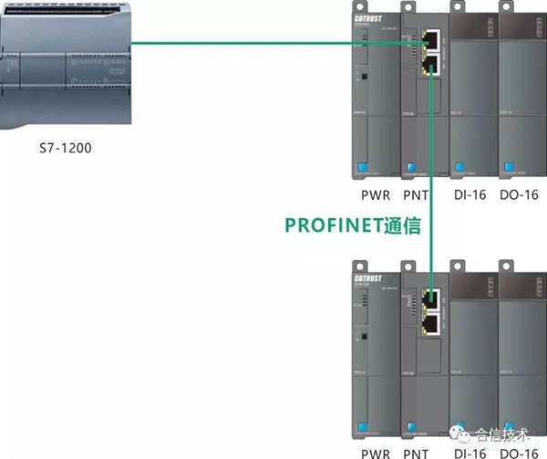 模块,ProfiNet,200,塑料,压力,组态软件