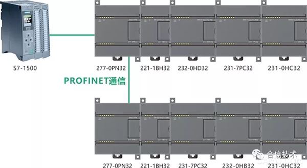模块,ProfiNet,200,塑料,压力,组态软件