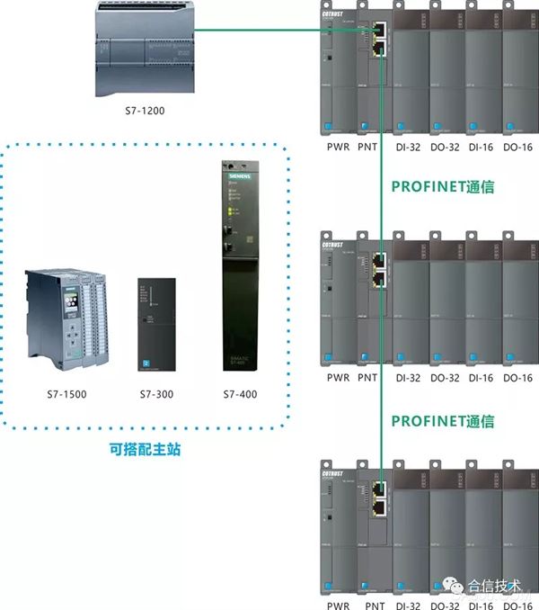 模块,ProfiNet,200,塑料,压力,组态软件