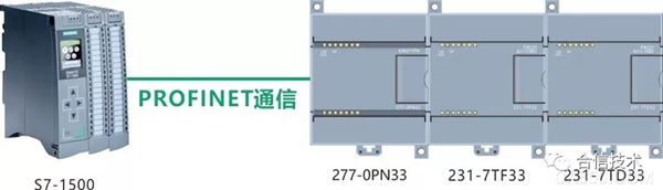 模块,ProfiNet,200,塑料,压力,组态软件
