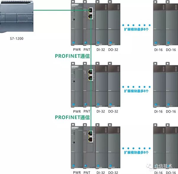 模块,ProfiNet,200,塑料,压力,组态软件