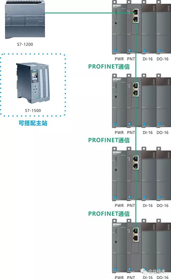 模块,ProfiNet,200,塑料,压力,组态软件