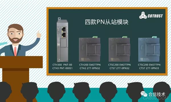 模块,ProfiNet,200,塑料,压力,组态软件