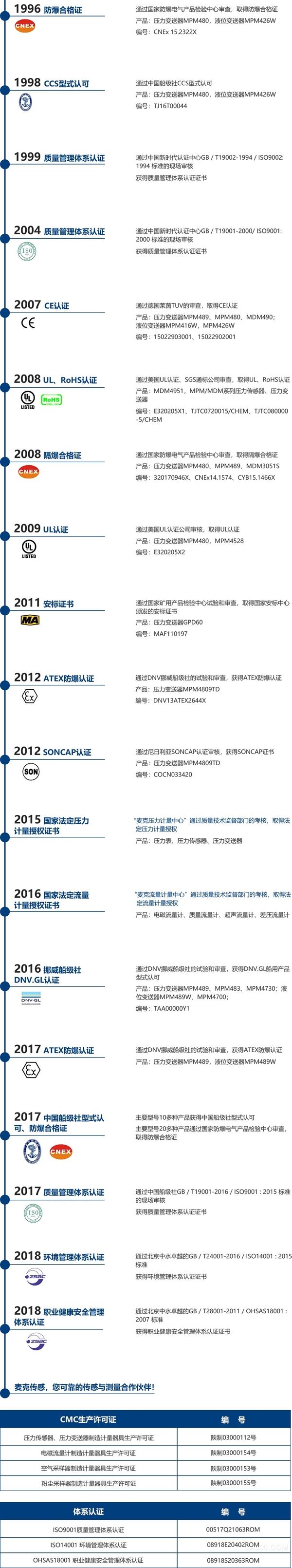 麦克传感产品,认证体系,ATEX,ul