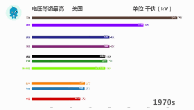 电力,中国电网
