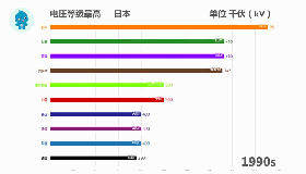 电力,中国电网