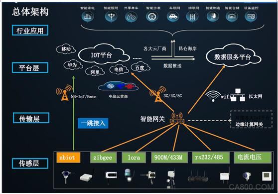 智能工厂,传感器,物联网,智能制造,昆仑海岸,NB-IOT