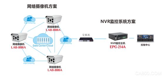 大数据,智慧时代,人工智能,人脸识别