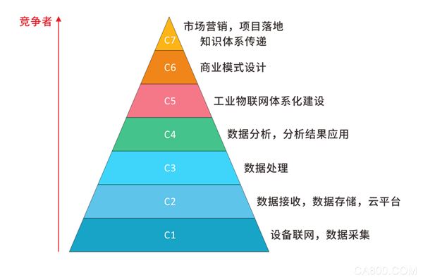 物联网,数据处理,数据分析,云平台