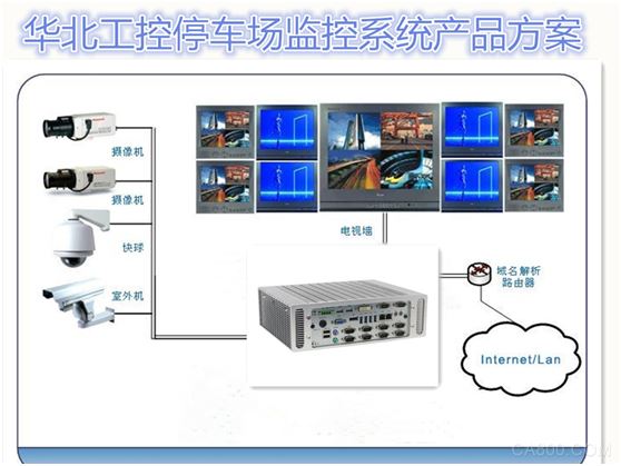 人工智能,智慧停车行业,嵌入式准系统,护航智能停车场