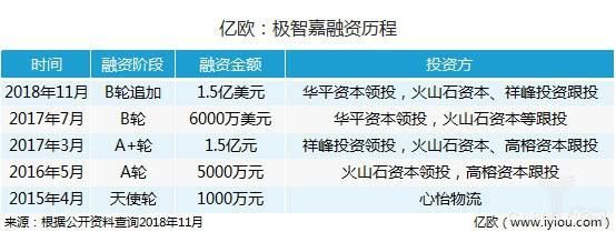智能仓储机器人公司,Geek+