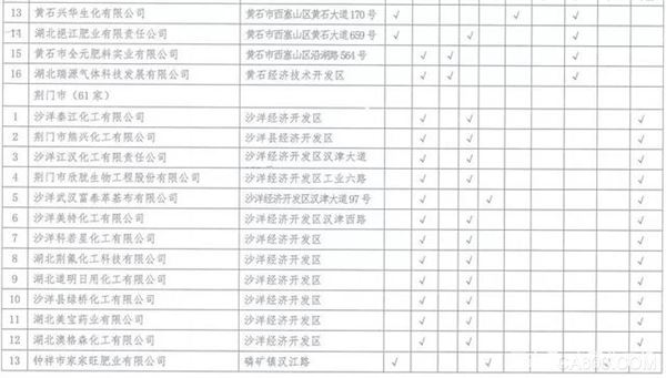 湖北,沿江化工企业,关改搬转