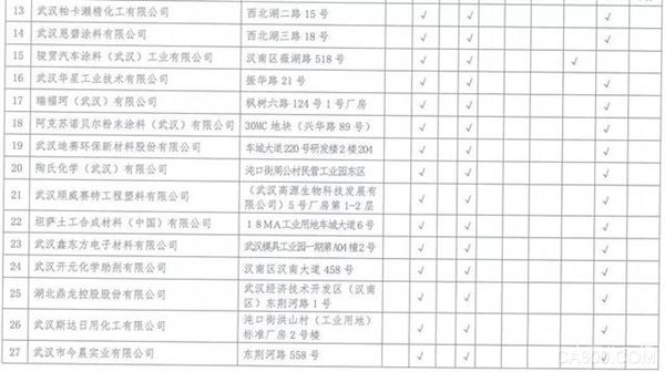 湖北,沿江化工企业,关改搬转