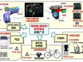 "三高"的MR/GMR传感器为什么这么火？